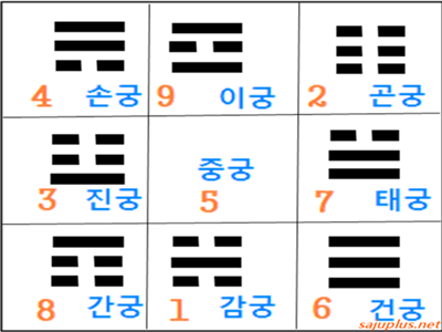 플러스구성학