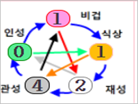 플러스운세력